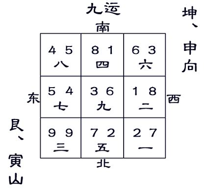 艮山坤向 八運|八运坐东北向西南之艮山坤向／寅山申向宅运风水详解